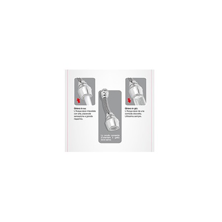 4 - Rompigetto flessibile